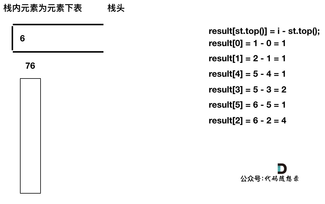 739.每日温度11