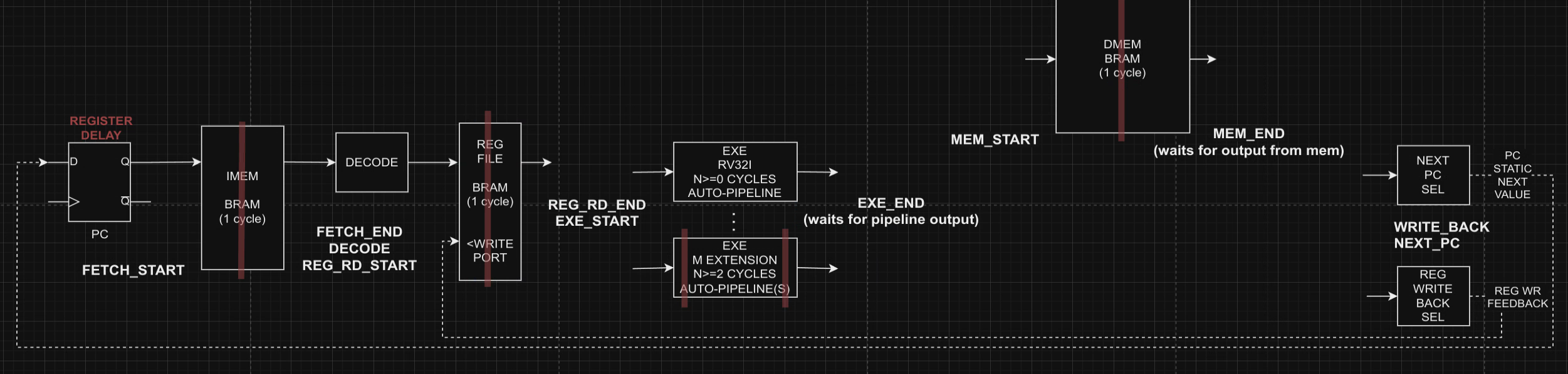 cpu part of overview diagram