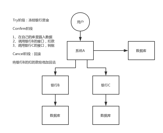 04_TCC方案