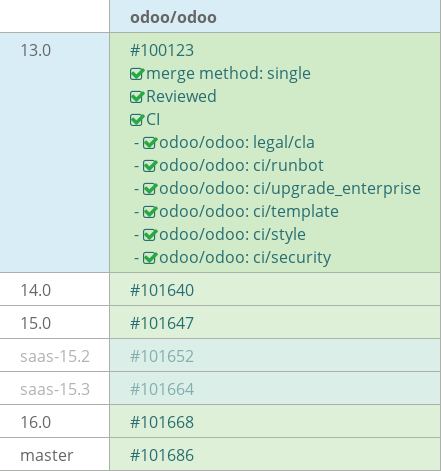 Pull request status dashboard