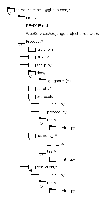 Protocol repository