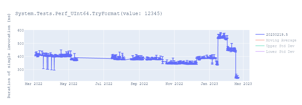 graph