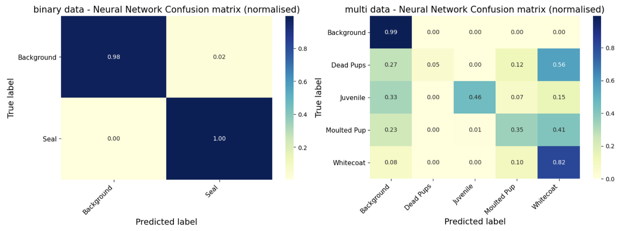 training confusion matrix