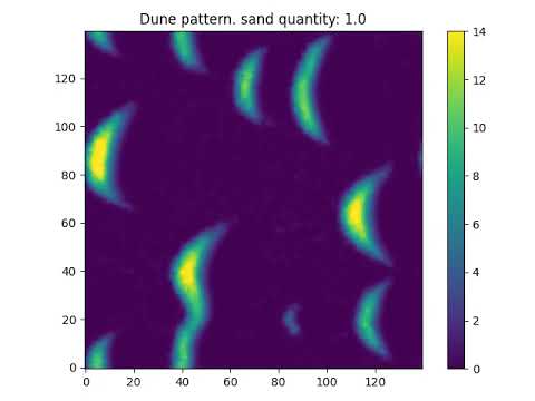 Dune pattern (sand quantity = 1.0) - YouTube