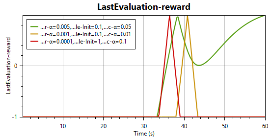 Last episode - reward
