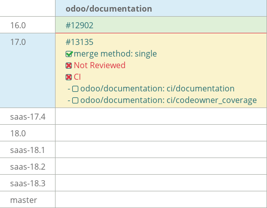 Pull request status dashboard