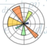 Matplotlib