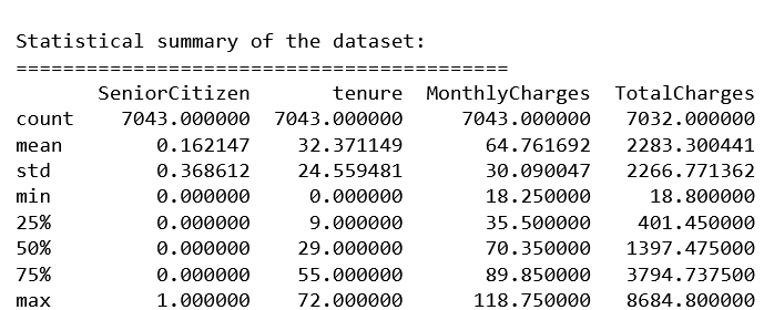 Dataset Description2