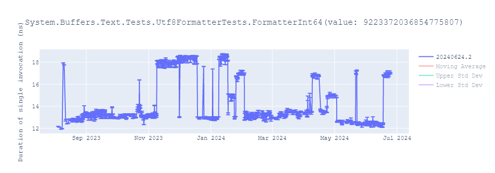 graph