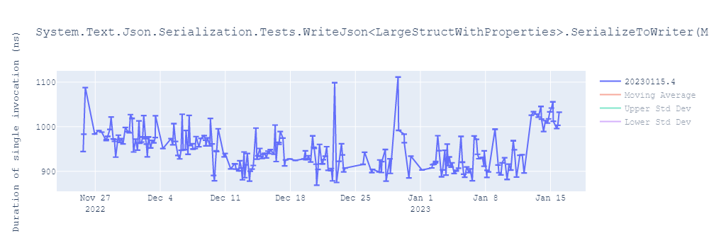 graph