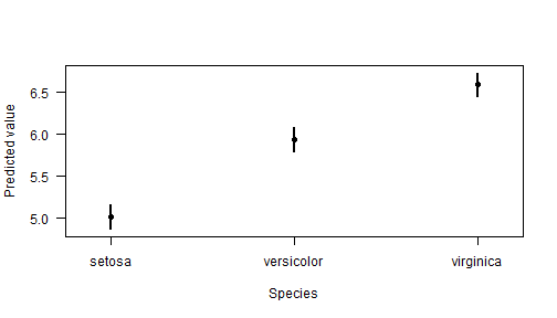 plot of chunk cplot2