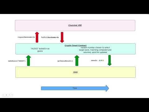 Cryptle: Wordle For The Web3 World