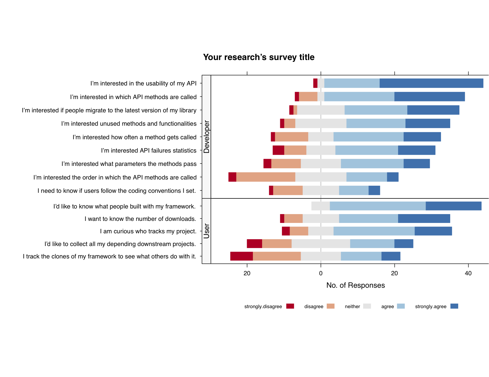 likert-survey-result|small