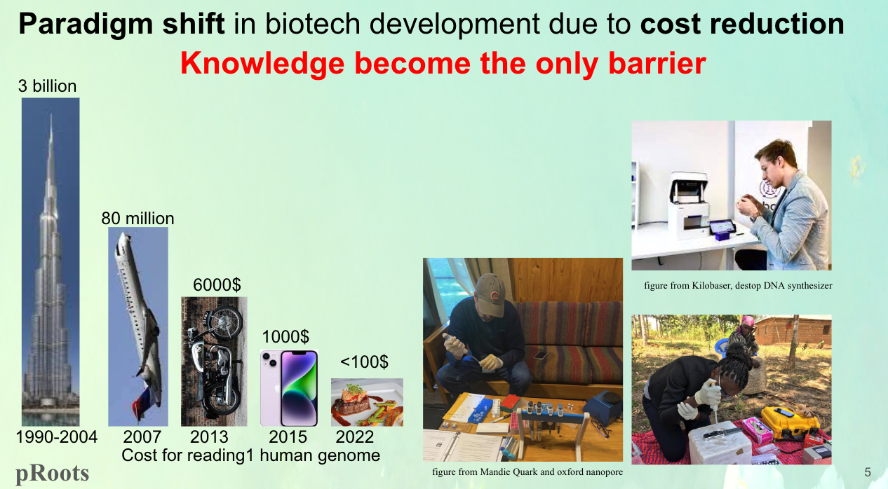 paradigm shift on biotech