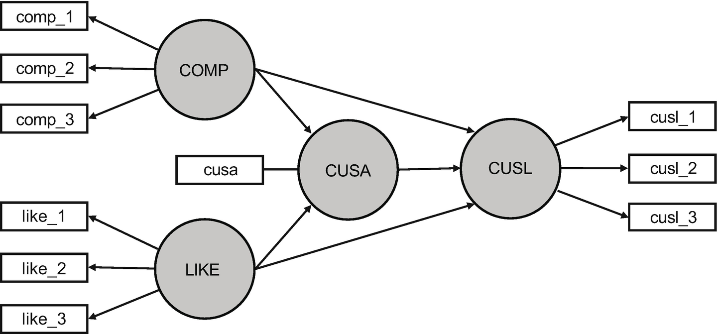 Corporate reputation structure