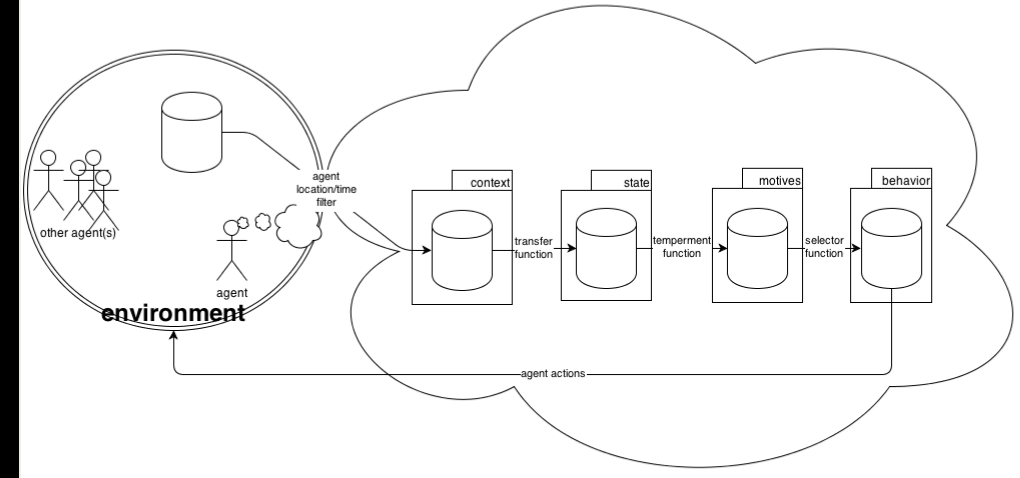 infoFlow overview