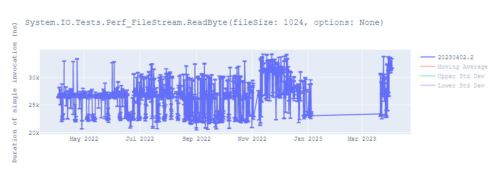 graph