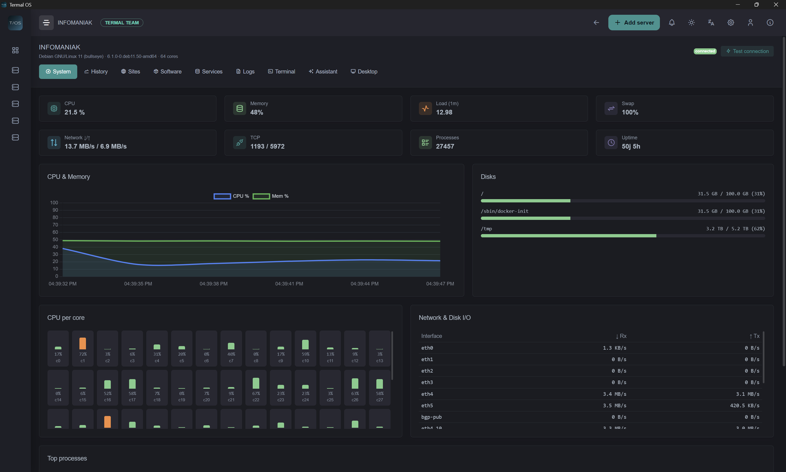 Termal OS - live CPU, RAM, disk and network metrics for a Linux server, over SSH