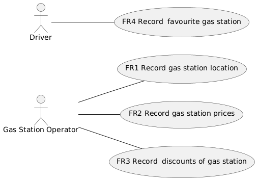 Case Diagram