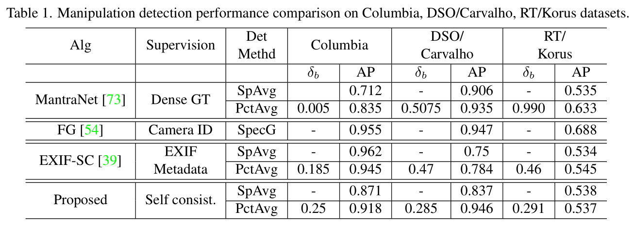 Detection Result