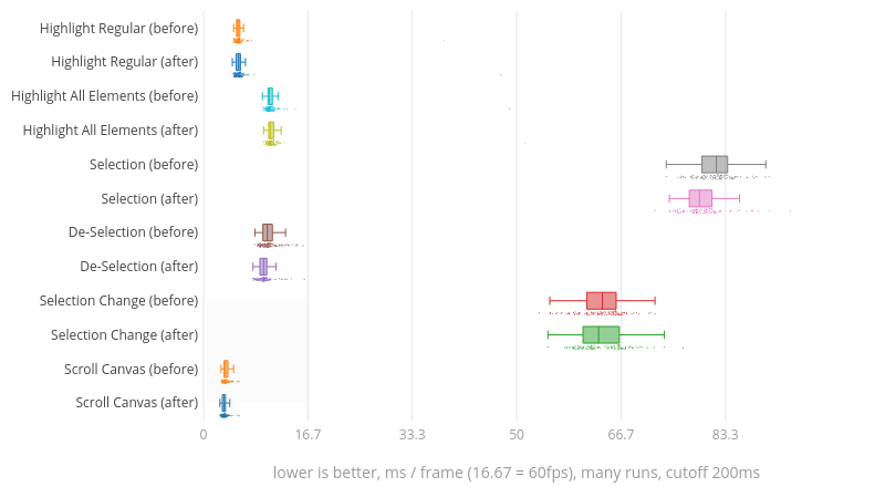 (Chart1)