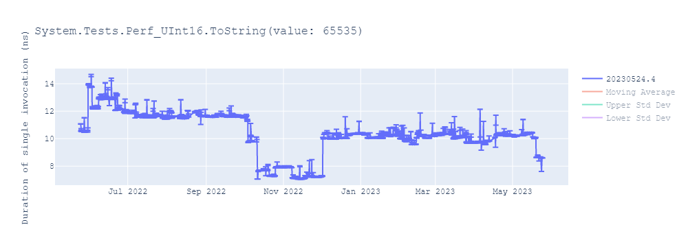 graph