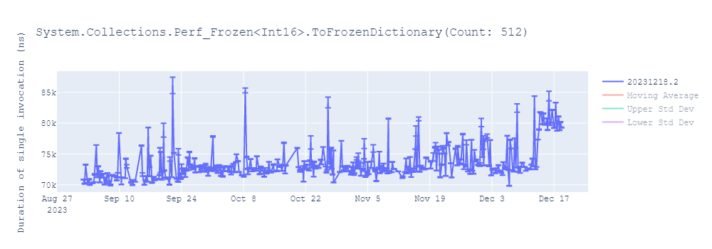 graph