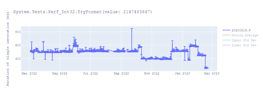 graph