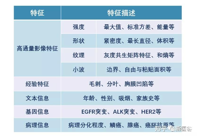 Radiomics-shuoming/0影像组学的介绍与影像组学方法流程.md at main · jasonbme/Radiomics ...