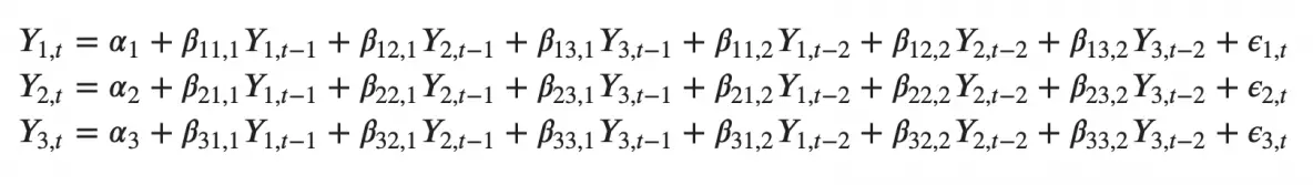 VAR(2) Model Three Variables