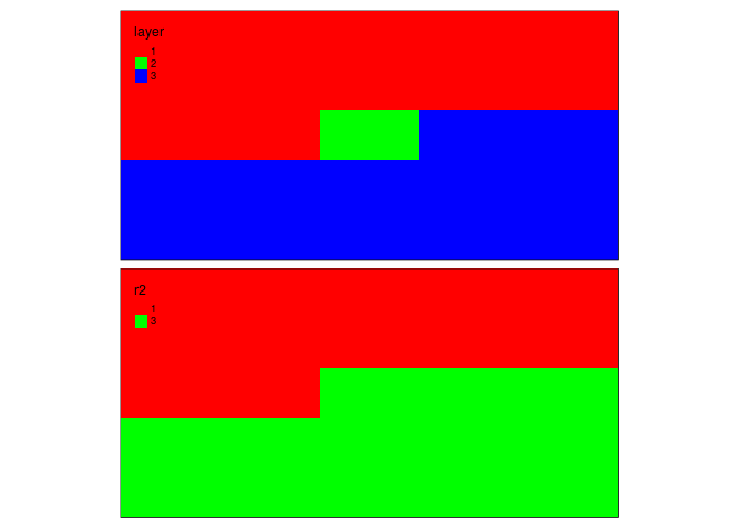 tm_raster: how to map categorical palette consistently? · Issue #283 ...