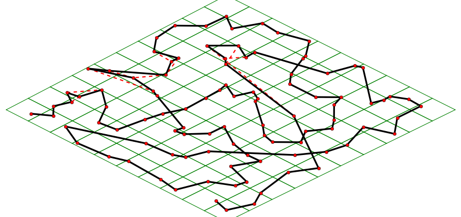 Stratified random sampling and shortest path