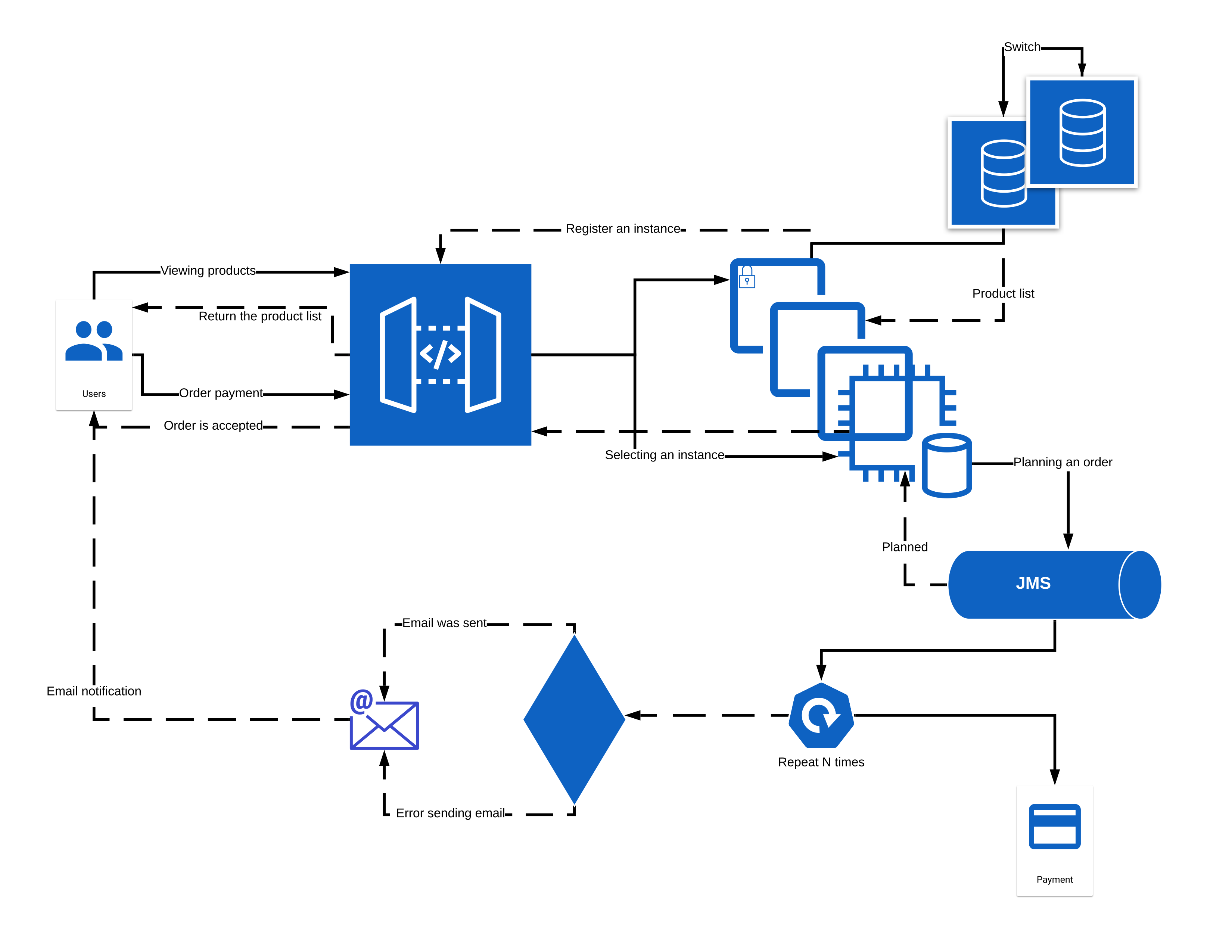 schema_ractor