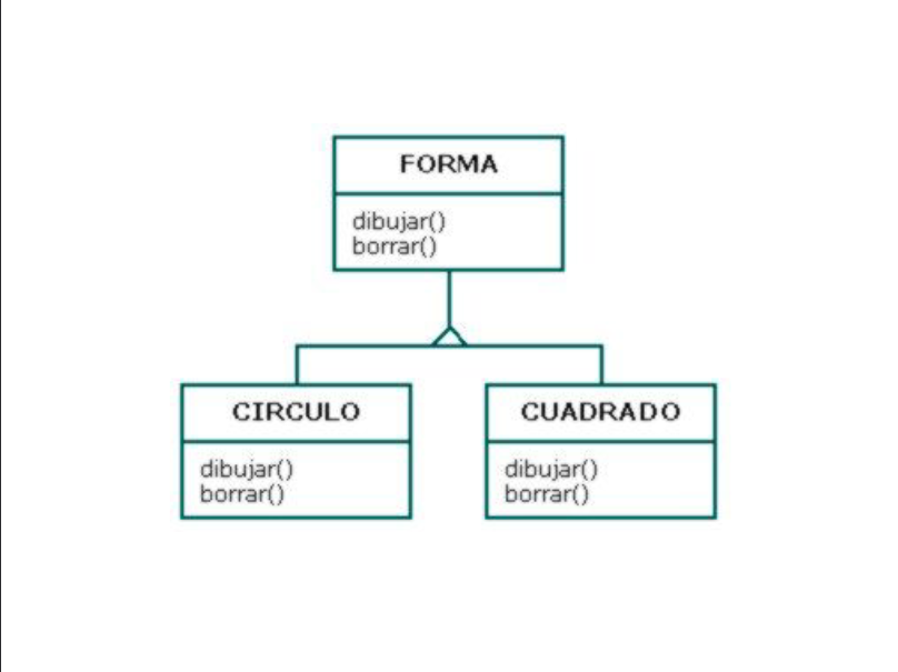 Ejemplo de Polimorfismo