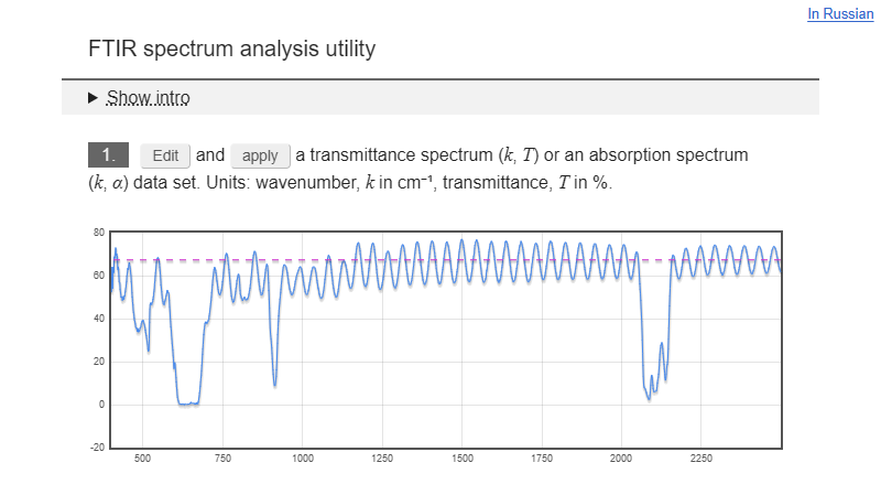 FTIR spectrum analysis utility