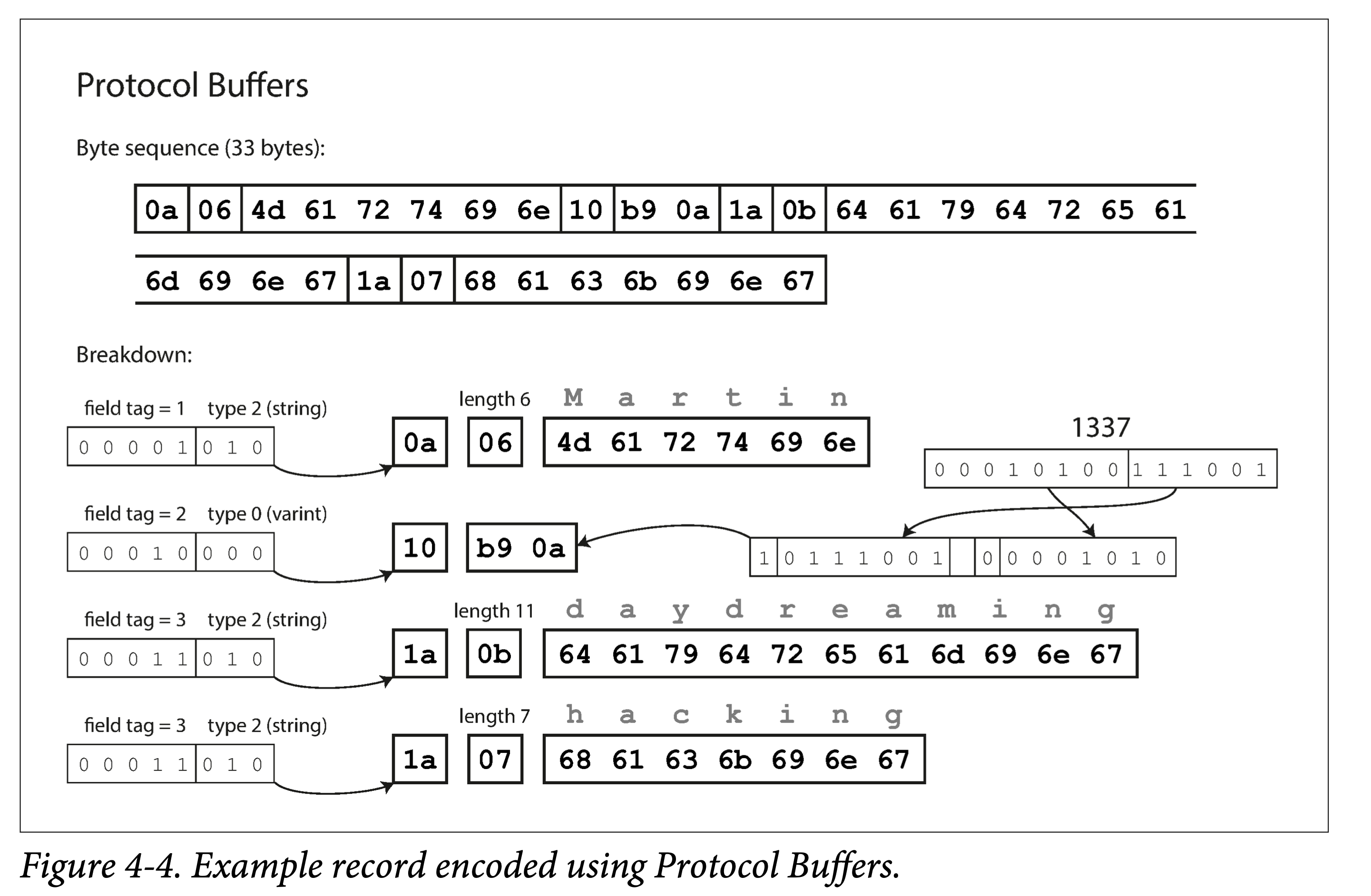 ddia4-pb-enc.png