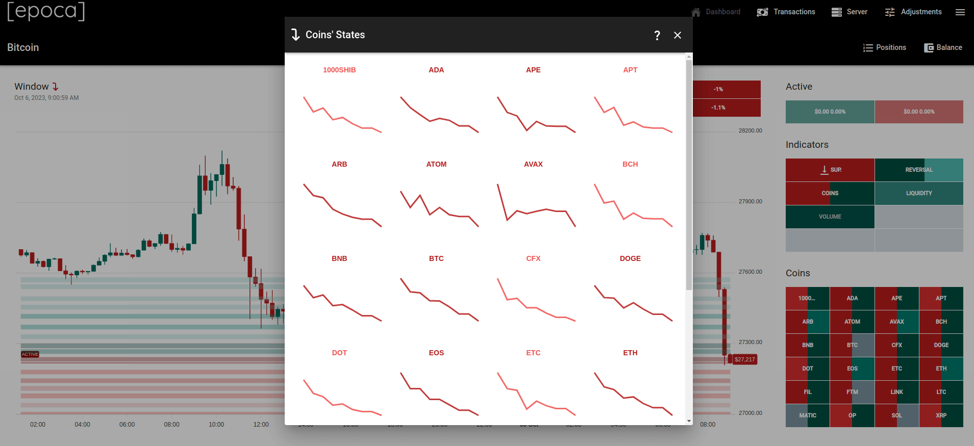 Coins/USDT