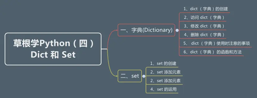 草根学Python（四） Dict 和 Set