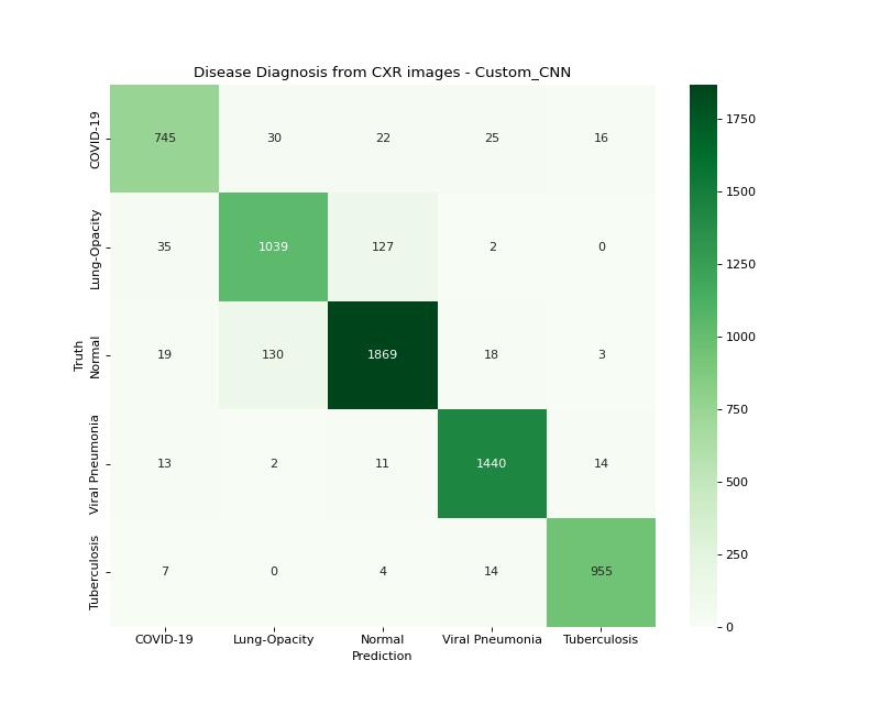 Confusion Matrix