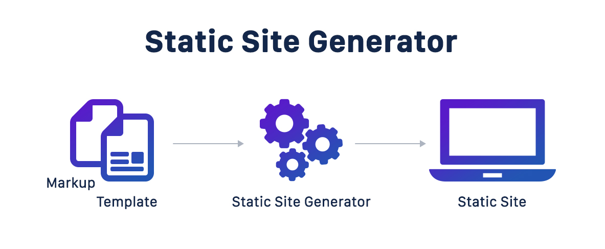 static site sequence