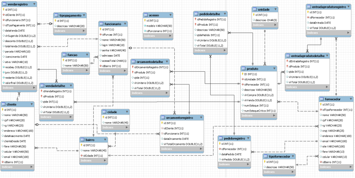 Diagrama ER