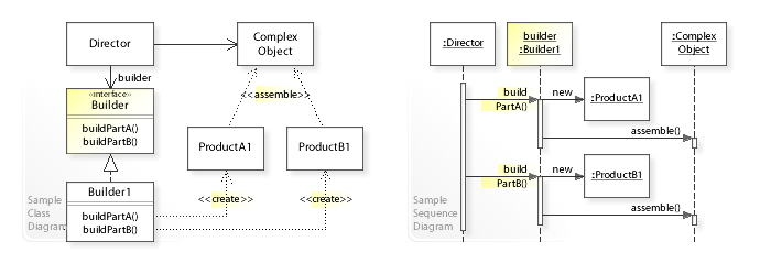 UML Illustration