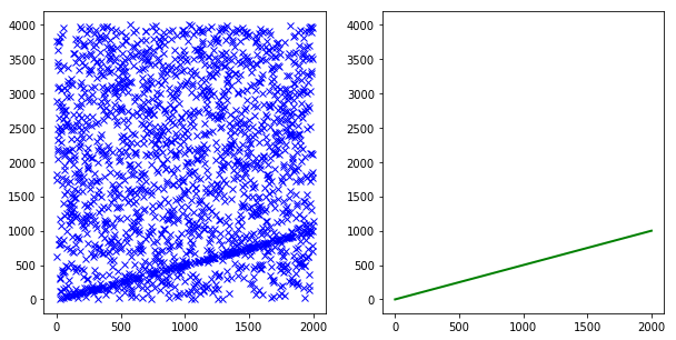GitHub - sikasjc/Ransac: Ransac, Ransac with Adaptive Parameter ...