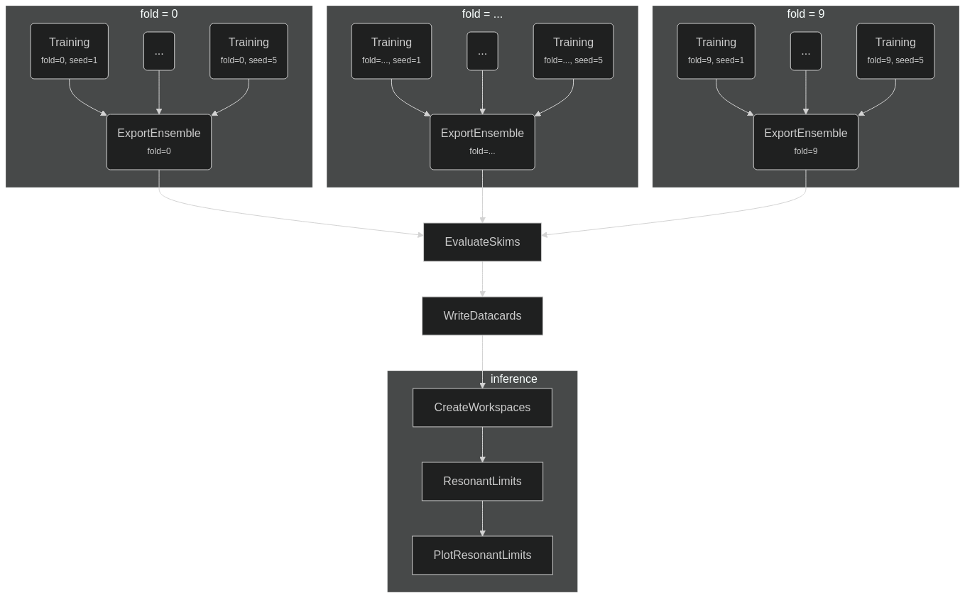 Task graph