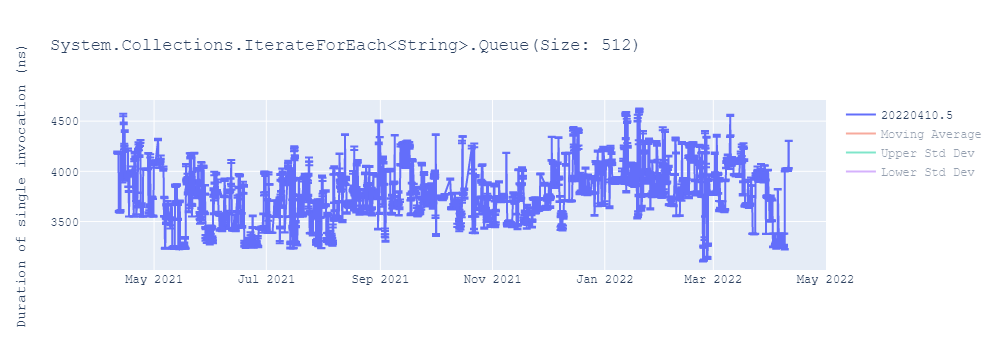 graph