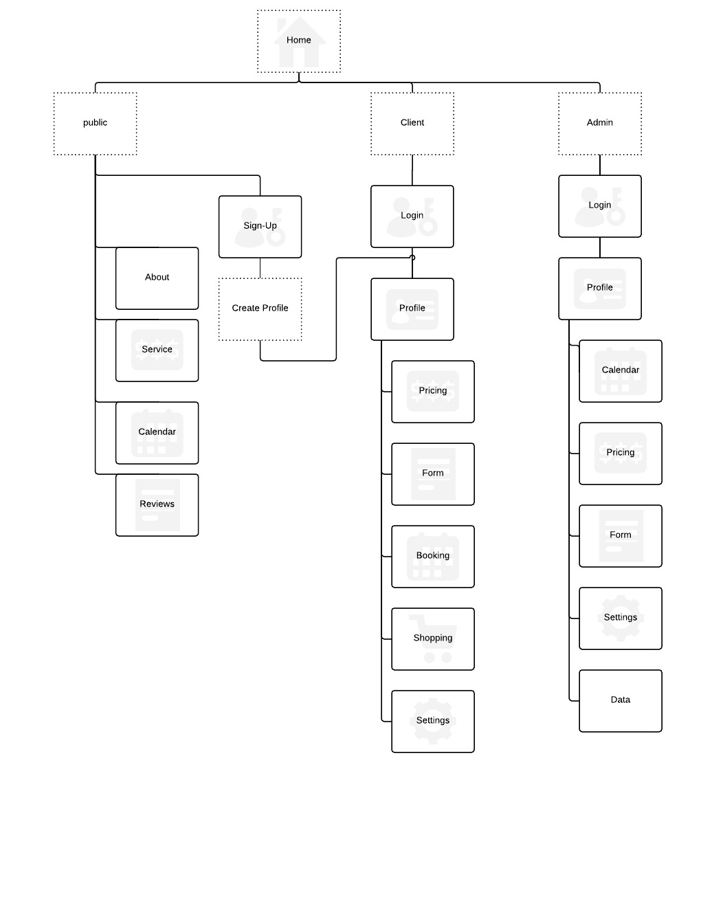 Lucid Chart