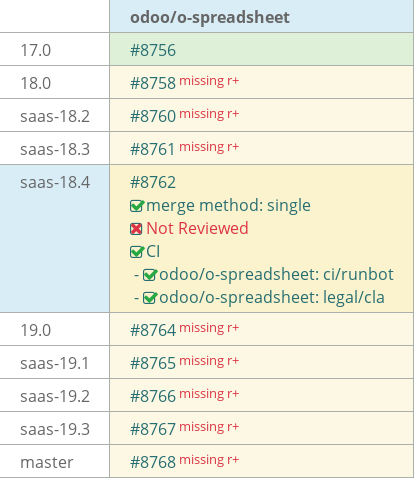 Pull request status dashboard