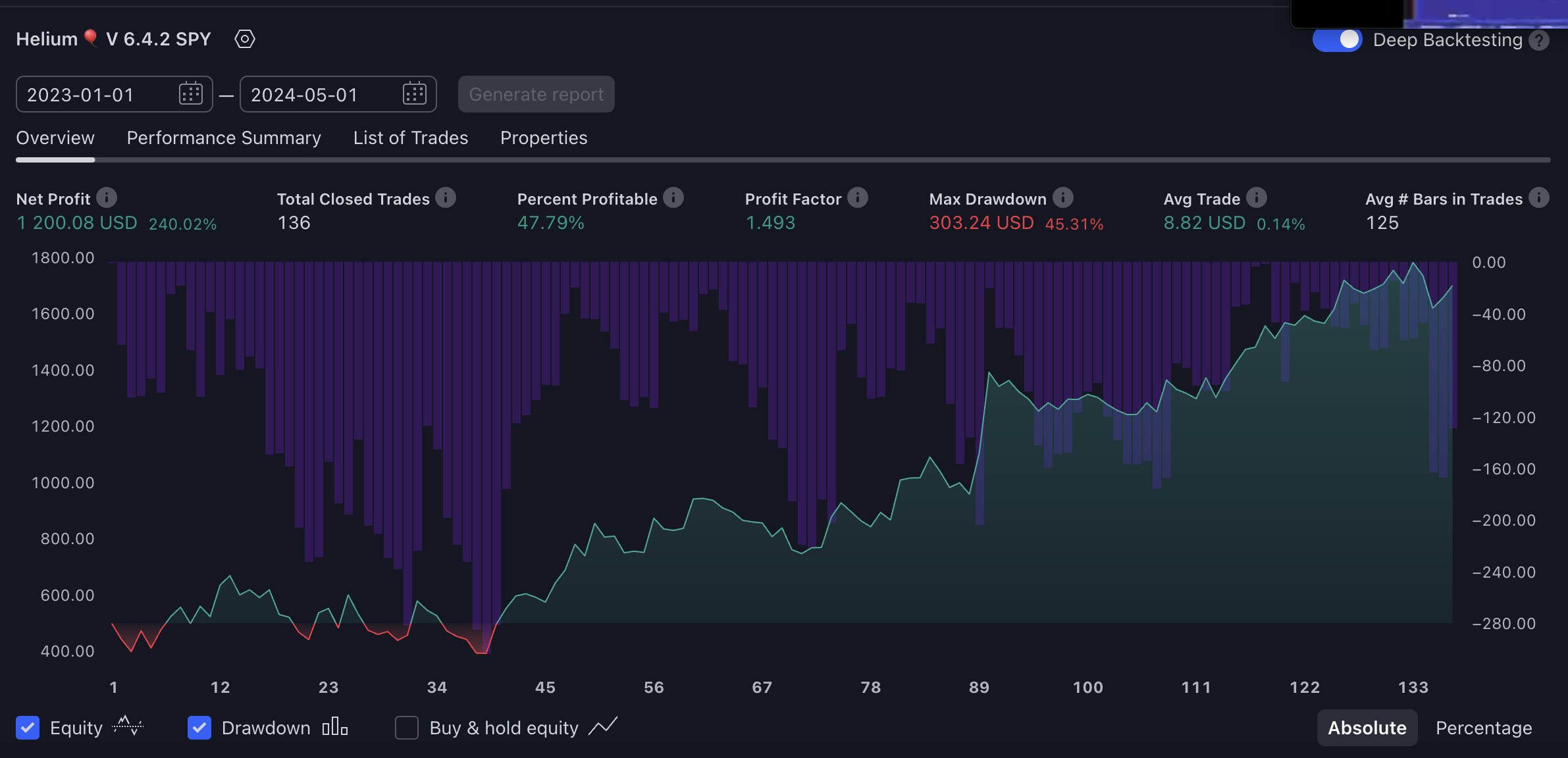 trade profits