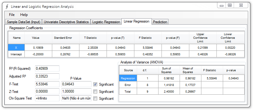 Linear and logistic regression