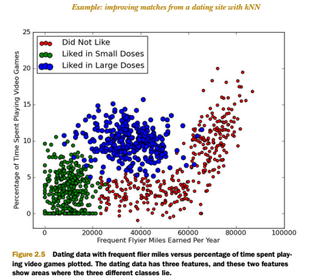 Matplotlib 散点图